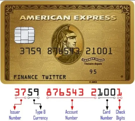 What is the American Express Card Number Format?