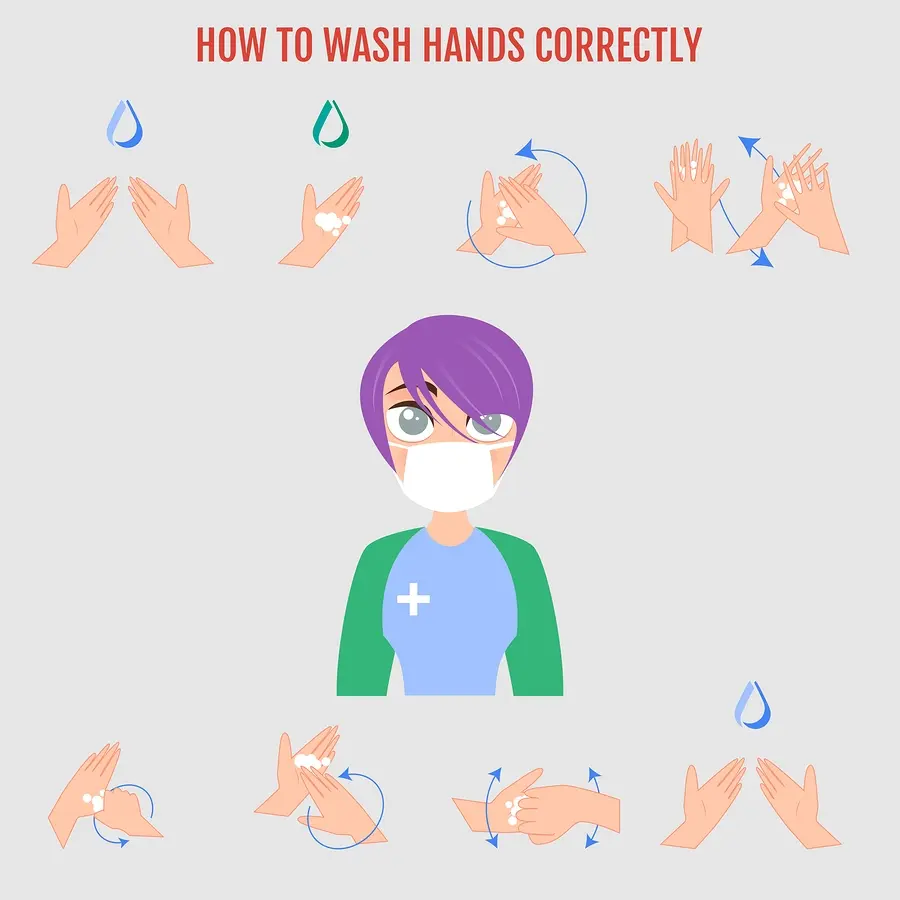 Hand Washing